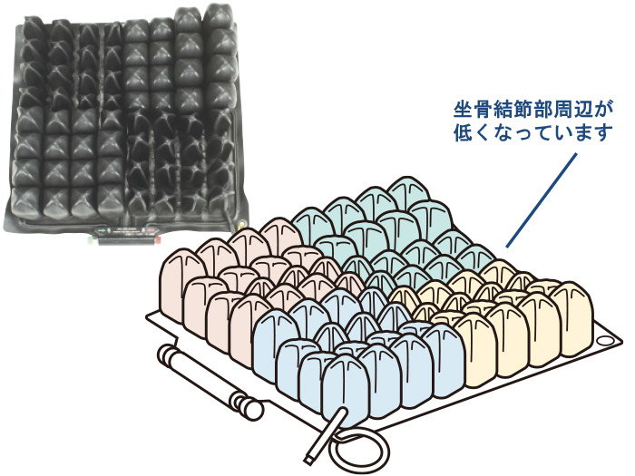 介護用品・福祉用具通販サイト SCRUM / 床ずれ予防クッション ロホ