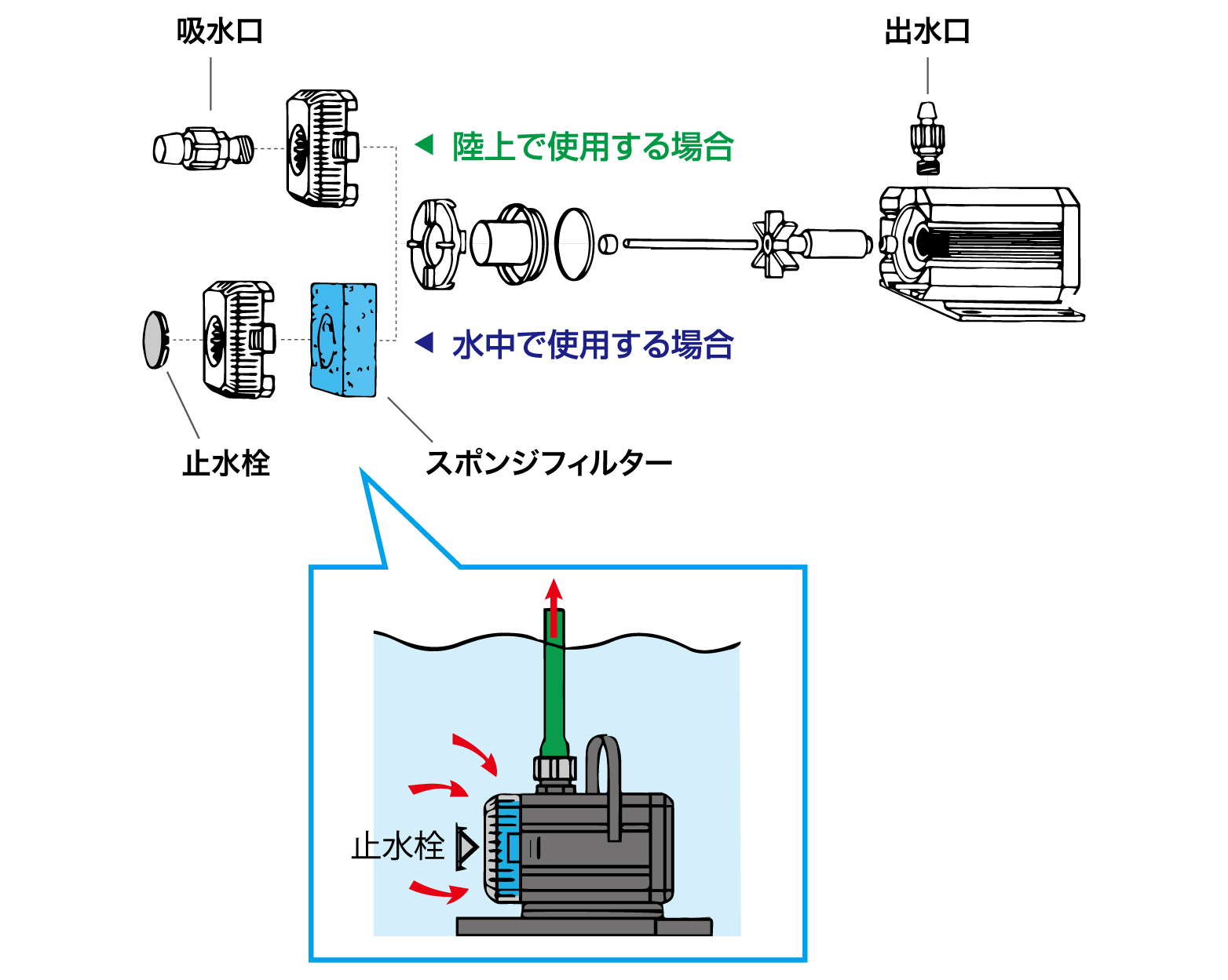 EHEIM｜エーハイム水陸両用ポンプ1250 ｜ 外部式フィルターの元祖