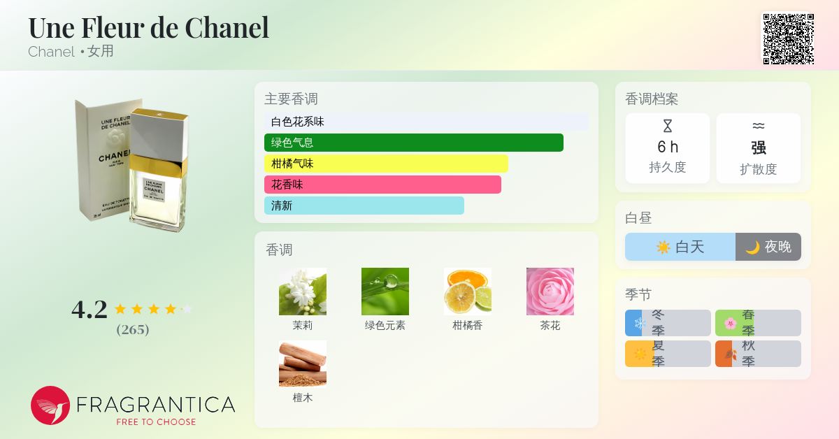 Une Fleur de Chanel Chanel 香水- 一款1998年女用香水