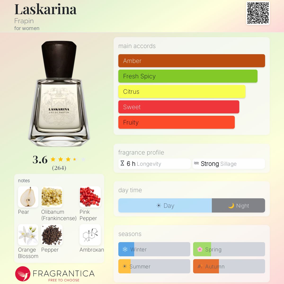 Laskarina Frapin perfume - a fragrance for women 2017