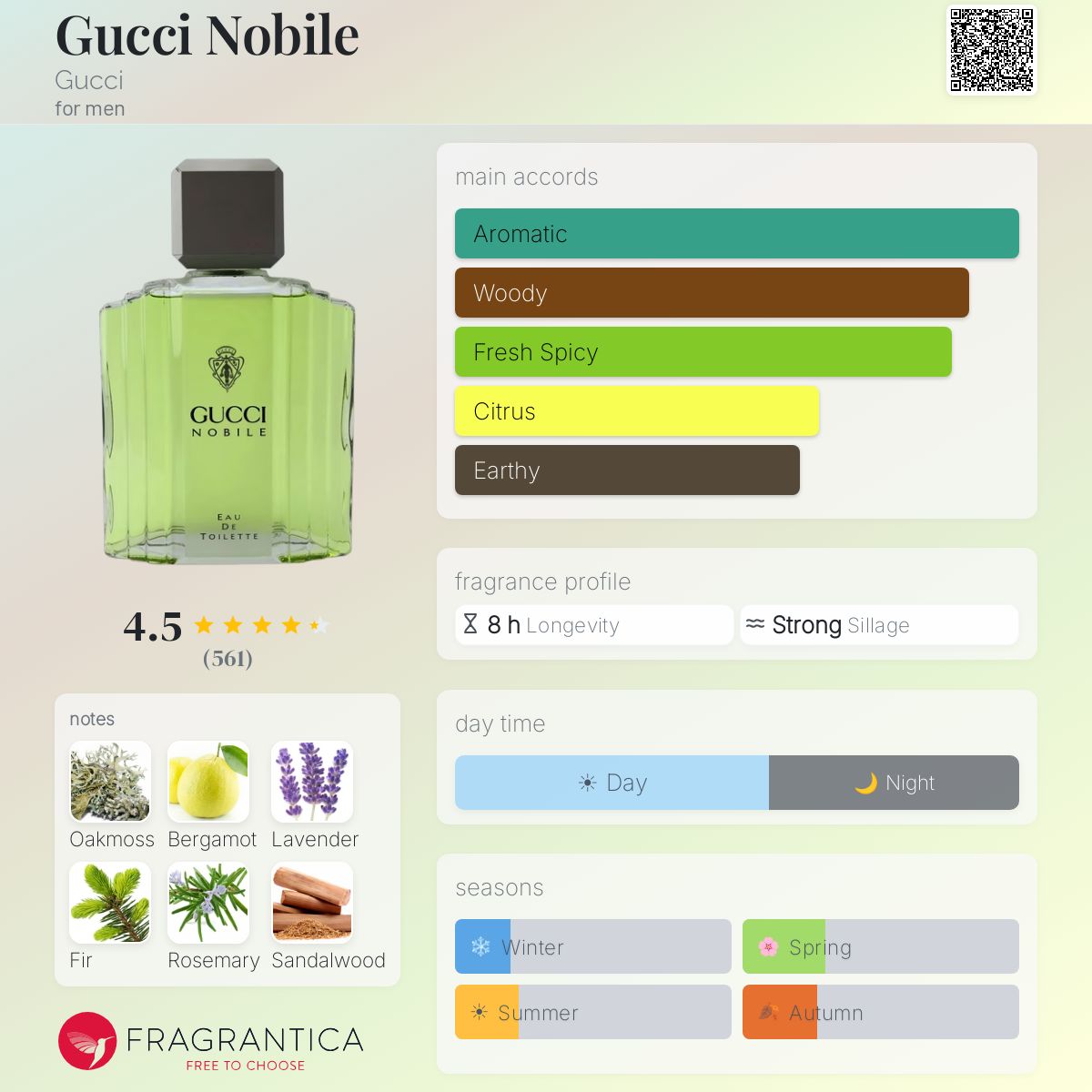 Gucci Nobile Gucci cologne - a fragrance for men 1988