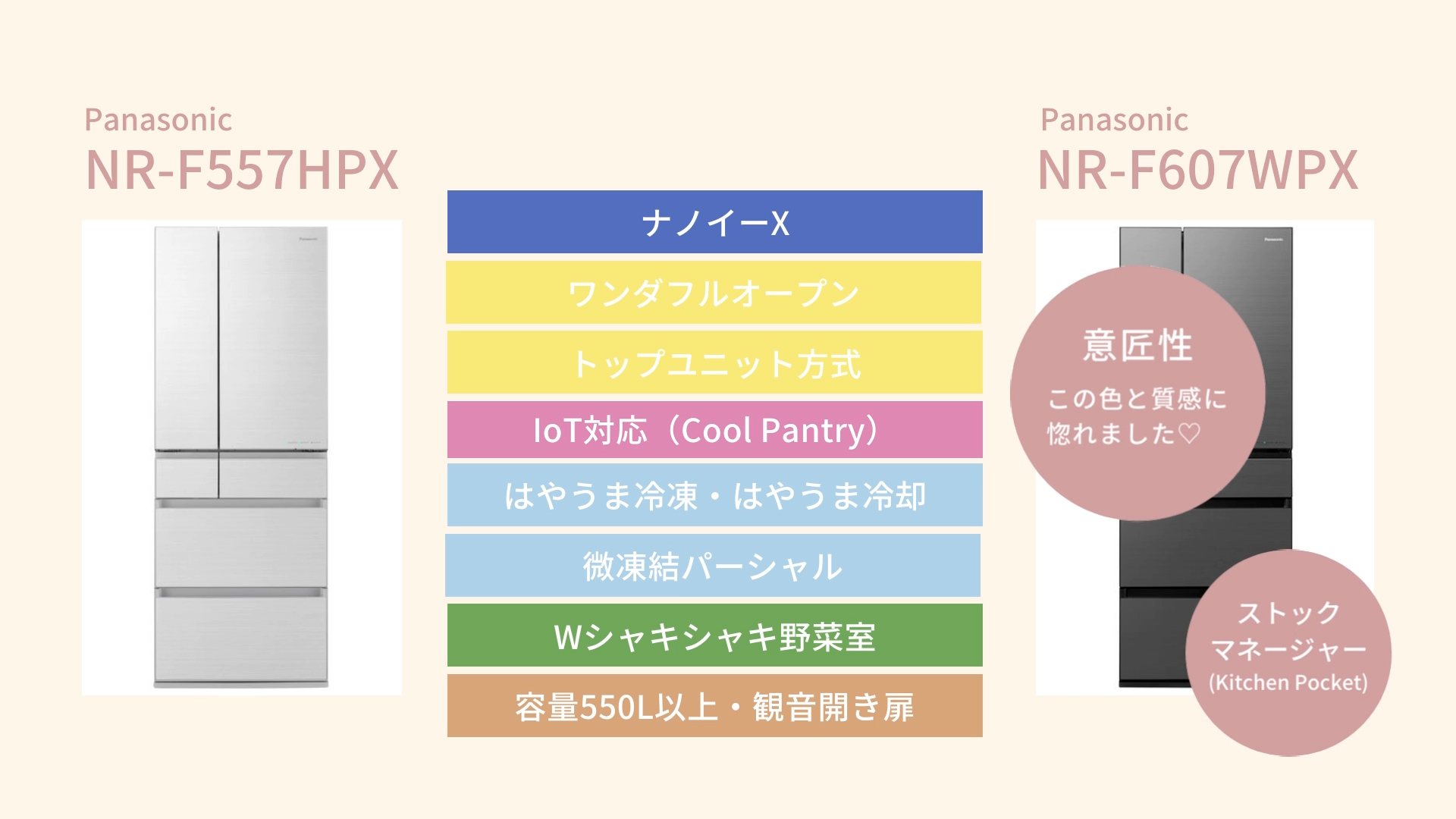 冷蔵庫 パナソニック WPX】全室紹介！冷凍性能や使いやすさを実際の