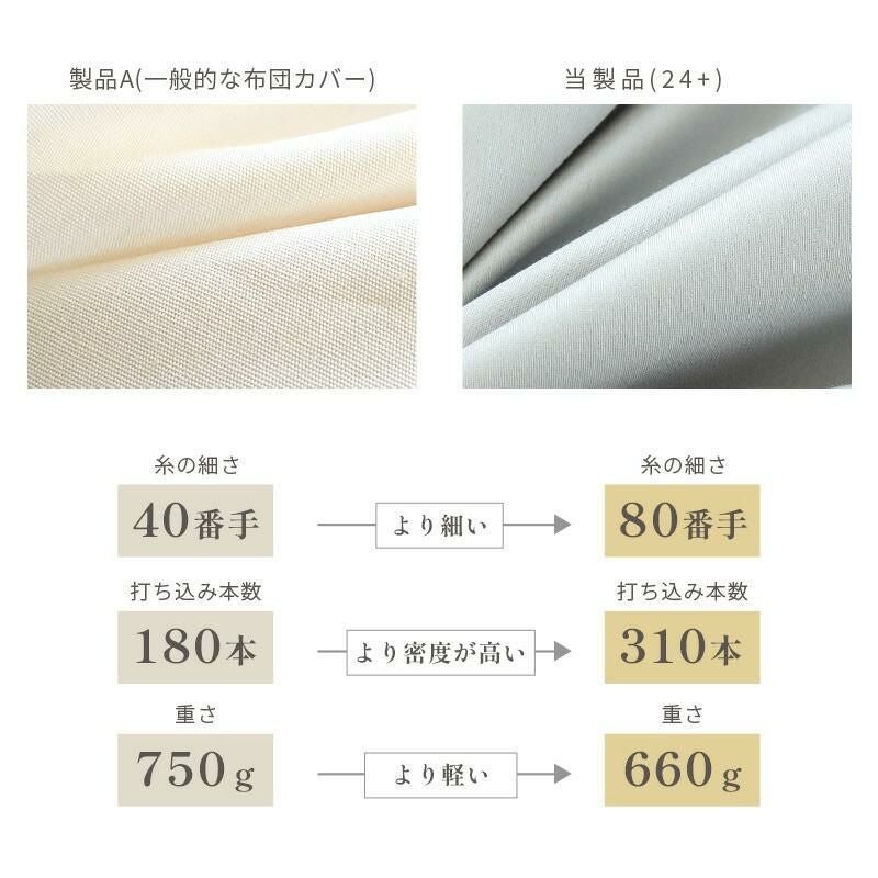 西川 24+ 80サテン 超長綿 掛け布団カバー シングルロング | ねごこち
